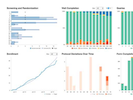 Webcharts – A Web-based Charting Library for Custom Interactive Data Visualization