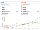 Interactive Web-Based Exploration of the 3.8 Million AE Reports in the openFDA Database